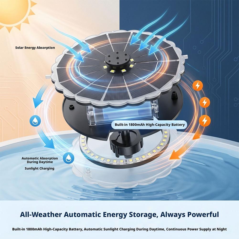3.5W Outdoor Solar Fountain Pu - огляд і ціна Indoor Garden Kit
