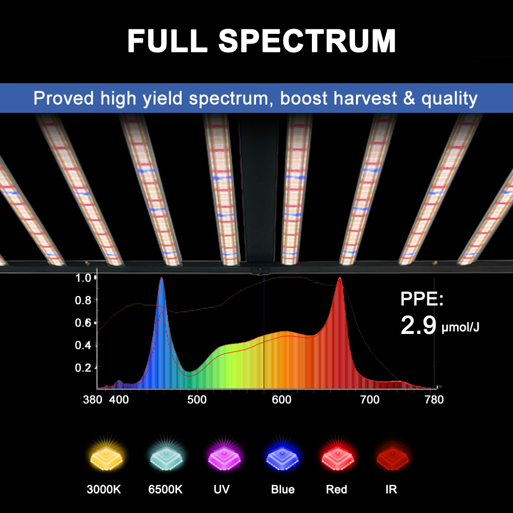 SLTMAKS 8x6FT 4X6FT 1000W Grow - огляд і ціна Plant Grow Light Full Spectrum