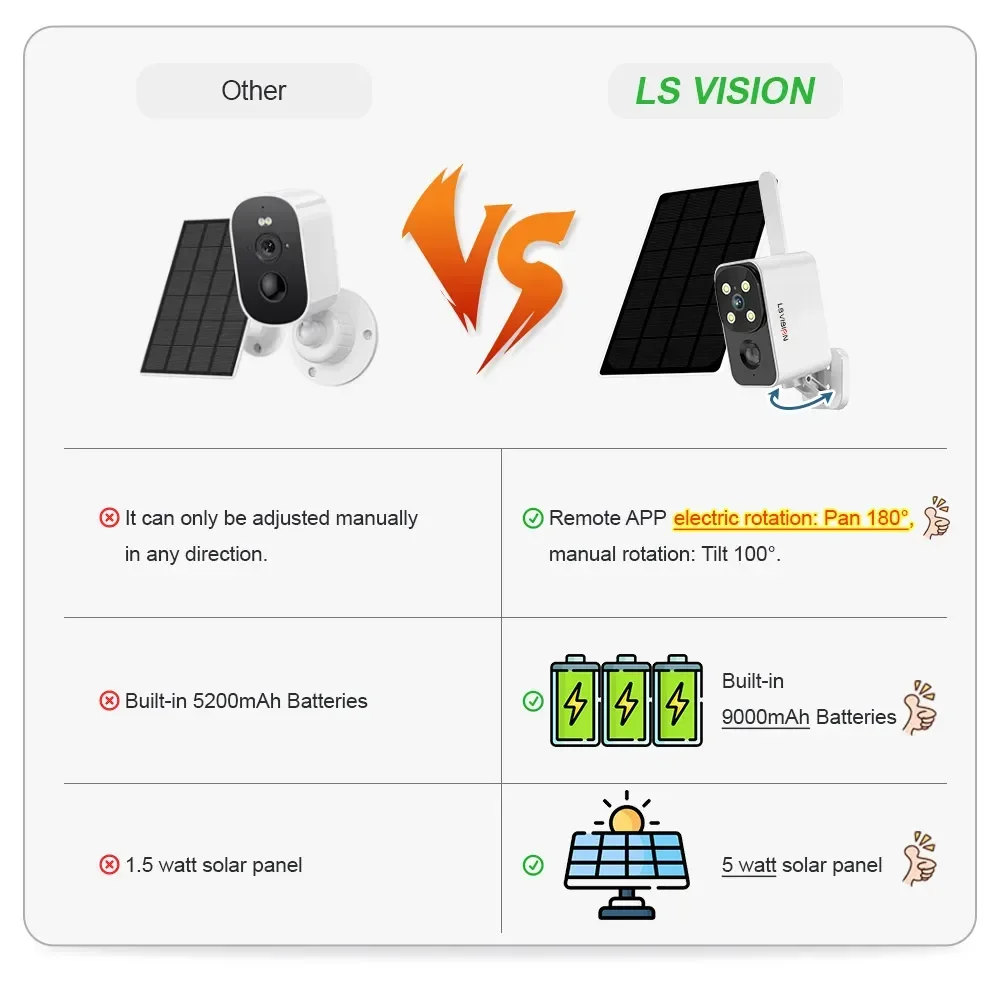 LS VISION Outdoor Solar Camera - огляд і ціна Garden Camera